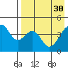 Usof Bay tide chart for Sunday, April 30, 2023