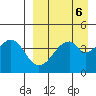 Usof Bay tide chart for Thursday, April 6, 2023