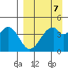 Usof Bay tide chart for Friday, April 7, 2023