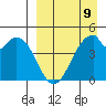 Usof Bay tide chart for Sunday, April 9, 2023