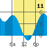 Usof Bay tide chart for Thursday, May 11, 2023