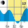 Usof Bay tide chart for Friday, May 12, 2023