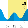 Usof Bay tide chart for Monday, May 15, 2023