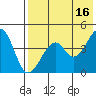 Usof Bay tide chart for Tuesday, May 16, 2023