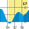 Usof Bay tide chart for Wednesday, May 17, 2023