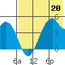 Usof Bay tide chart for Saturday, May 20, 2023