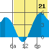 Usof Bay tide chart for Sunday, May 21, 2023
