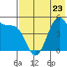 Usof Bay tide chart for Tuesday, May 23, 2023