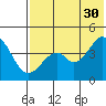 Usof Bay tide chart for Tuesday, May 30, 2023