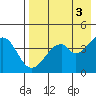 Usof Bay tide chart for Wednesday, May 3, 2023