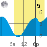 Usof Bay tide chart for Friday, May 5, 2023