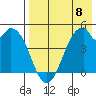 Usof Bay tide chart for Monday, May 8, 2023