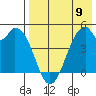 Usof Bay tide chart for Tuesday, May 9, 2023