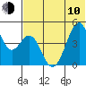 Usof Bay tide chart for Saturday, June 10, 2023