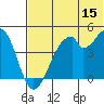 Usof Bay tide chart for Thursday, June 15, 2023