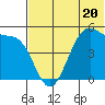 Usof Bay tide chart for Tuesday, June 20, 2023