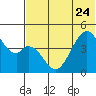 Usof Bay tide chart for Saturday, June 24, 2023