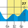 Usof Bay tide chart for Tuesday, June 27, 2023