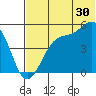 Usof Bay tide chart for Friday, June 30, 2023
