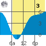 Usof Bay tide chart for Saturday, June 3, 2023