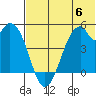 Usof Bay tide chart for Tuesday, June 6, 2023