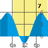 Usof Bay tide chart for Wednesday, June 7, 2023