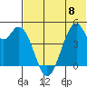 Usof Bay tide chart for Thursday, June 8, 2023