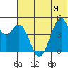 Usof Bay tide chart for Friday, June 9, 2023