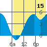 Usof Bay tide chart for Saturday, July 15, 2023