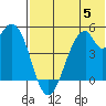 Usof Bay tide chart for Wednesday, July 5, 2023