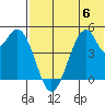 Usof Bay tide chart for Thursday, July 6, 2023