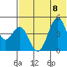 Usof Bay tide chart for Saturday, July 8, 2023