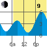 Usof Bay tide chart for Sunday, July 9, 2023