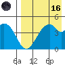 Usof Bay tide chart for Wednesday, August 16, 2023