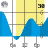 Usof Bay tide chart for Wednesday, August 30, 2023
