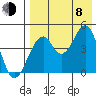 Usof Bay tide chart for Tuesday, August 8, 2023