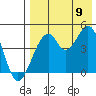 Usof Bay tide chart for Wednesday, August 9, 2023