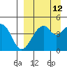 Usof Bay tide chart for Tuesday, September 12, 2023