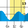 Usof Bay tide chart for Wednesday, September 13, 2023