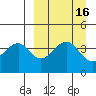 Usof Bay tide chart for Saturday, September 16, 2023