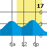 Usof Bay tide chart for Sunday, September 17, 2023