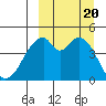 Usof Bay tide chart for Wednesday, September 20, 2023