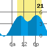 Usof Bay tide chart for Thursday, September 21, 2023