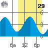Usof Bay tide chart for Friday, September 29, 2023