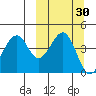 Usof Bay tide chart for Saturday, September 30, 2023