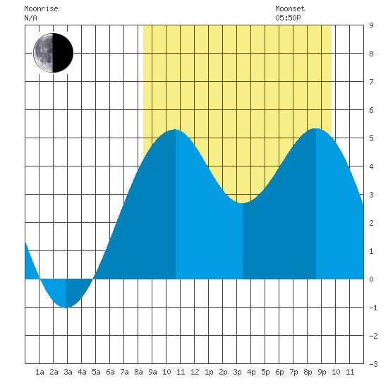 Usof Bay tide chart for Wednesday, September 6, 2023