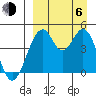 Usof Bay tide chart for Wednesday, September 6, 2023