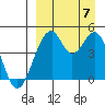 Usof Bay tide chart for Thursday, September 7, 2023