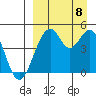 Usof Bay tide chart for Friday, September 8, 2023