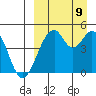 Usof Bay tide chart for Saturday, September 9, 2023